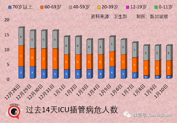 中国官方称明年起有望开放国门；附最新中新航班汇总