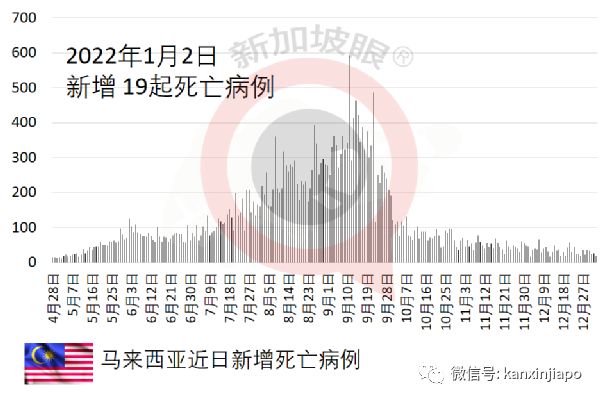 从美国入境旅客溜出隔离酒店，参加圣诞派对传染多人；东亚出现首个奥密克戎死亡病例