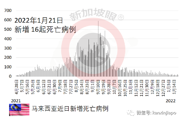 奧密克戎的“妹妹”來了,毒性會比“姐姐”更烈嗎?