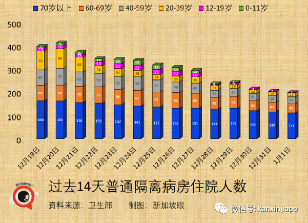 今增429,境外輸入連創新高|注意!又一中新航班停飛;流感+冠病同時感染新病例;科興加強針可對抗奧密克戎