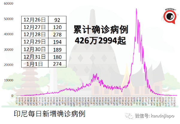 跨年狂欢后，赌场、游艺场、现场音乐会等暂停两周