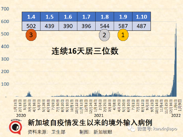 中国官方称明年起有望开放国门；附最新中新航班汇总