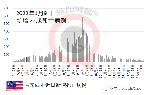 奥密克戎变异毒株席卷欧美各国！印度感染人数创新高