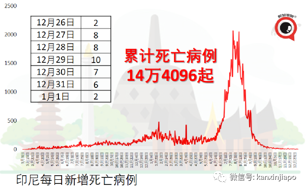 跨年狂欢后，赌场、游艺场、现场音乐会等暂停两周