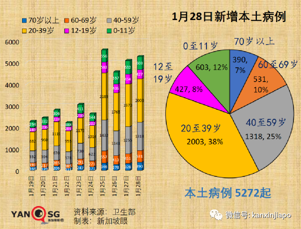 冠病康复者必在指定期限内打加强针;卫生部长发出新年小贴士