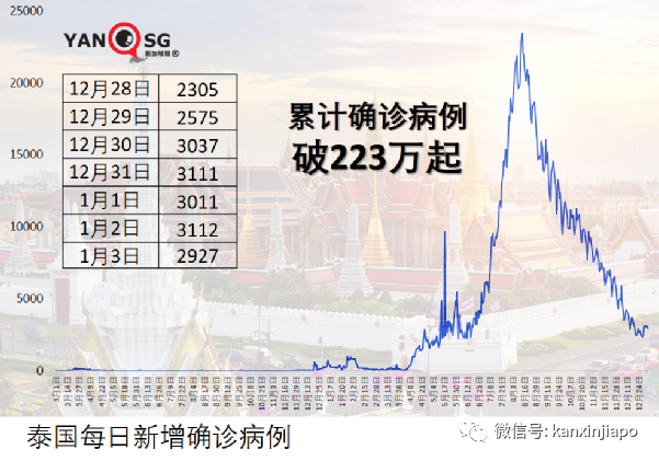 从美国入境旅客溜出隔离酒店，参加圣诞派对传染多人；东亚出现首个奥密克戎死亡病例