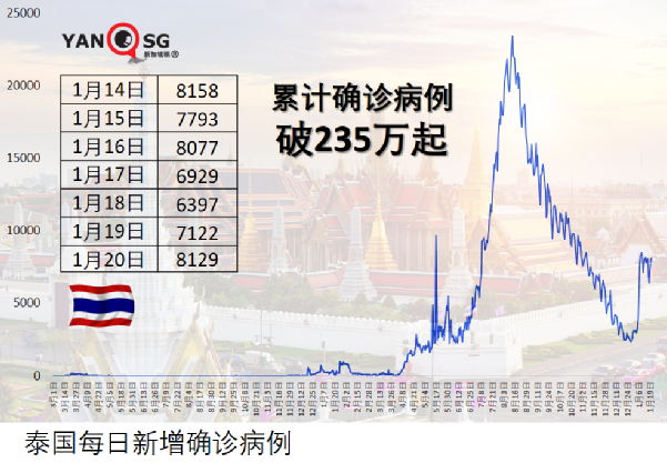 完成辉瑞两剂接种，86岁老妇女奥密克戎突破性感染死亡