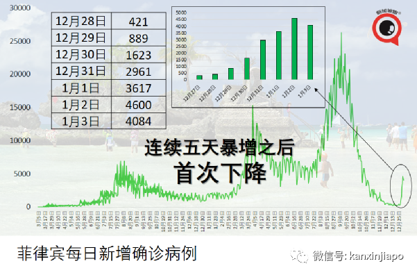 多艘遊輪爆發冠病感染,全船人被困海上