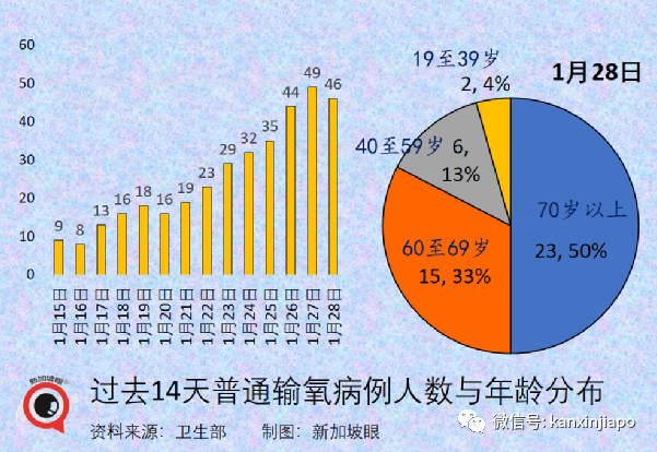 冠病康复者必在指定期限内打加强针;卫生部长发出新年小贴士