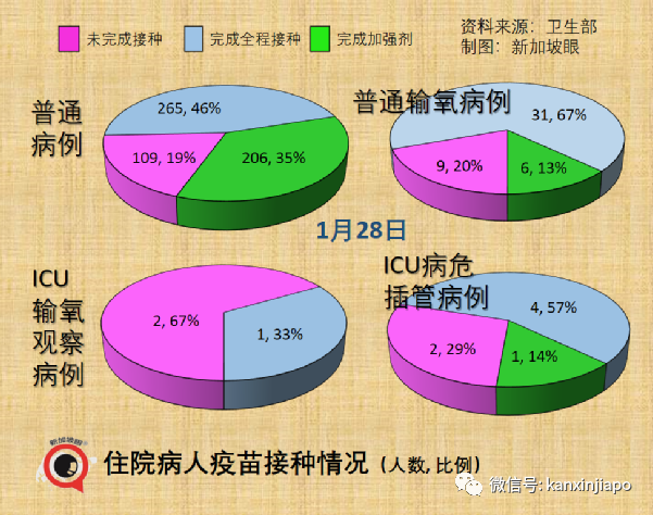 冠病康复者必在指定期限内打加强针;卫生部长发出新年小贴士
