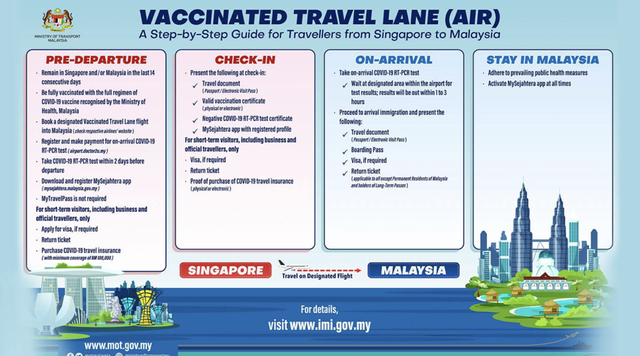 新马VTL或继续扩大至槟城等地；65万剂儿童疫苗从新加坡抵达大马
