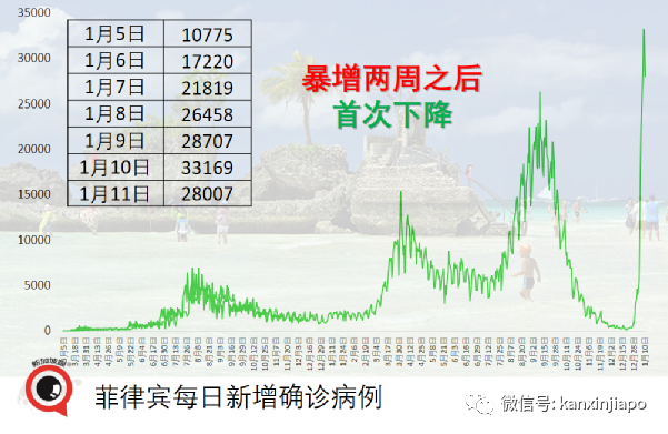 本月底或現第三波疫情,印尼緊急批准科興、安徽智飛等五款加強針