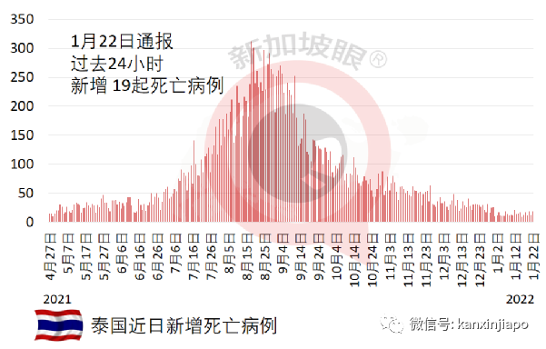 奧密克戎的“妹妹”來了,毒性會比“姐姐”更烈嗎?