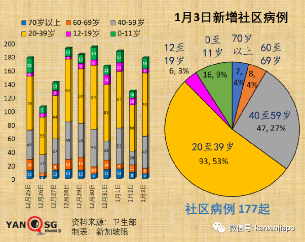奧密克戎比德爾塔更能逃逸免疫系統,丹麥專家:兩個月後疫情有望結束