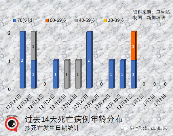 奥密克戎比德尔塔更能逃逸免疫系统，丹麦专家：两个月后疫情有望结束