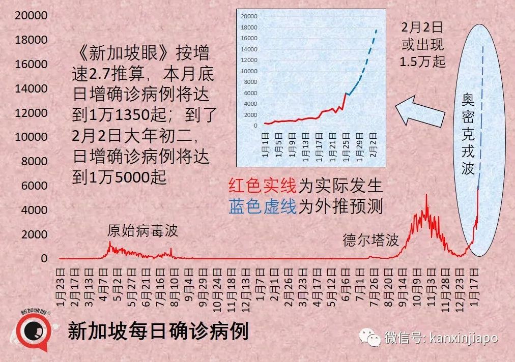 新加坡今增4832起，多国新增病例破纪录！与辉瑞同系，中国首款mRNA疫苗免疫反应高达95%