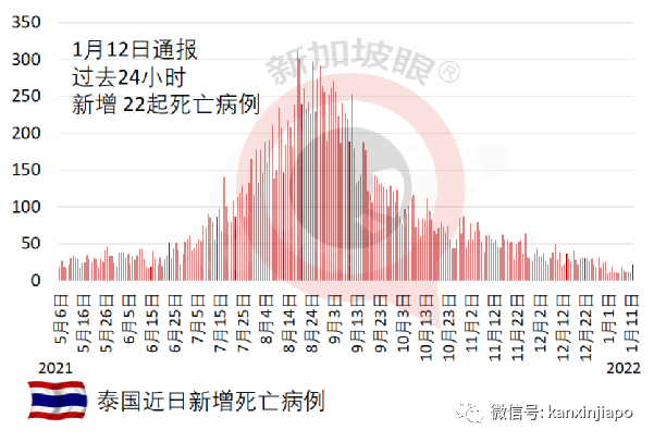 本月底或現第三波疫情,印尼緊急批准科興、安徽智飛等五款加強針