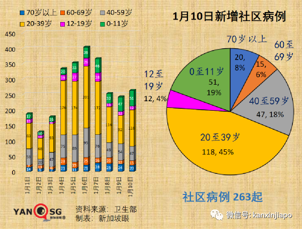 中国官方称明年起有望开放国门；附最新中新航班汇总