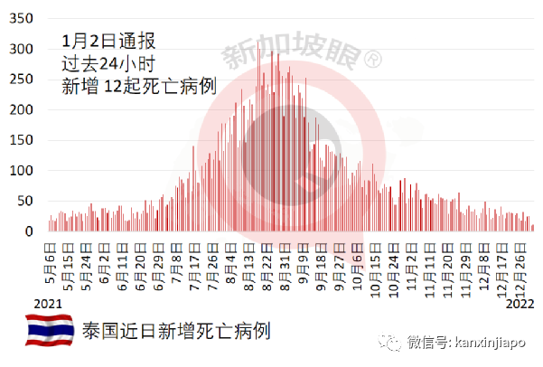 跨年狂欢后，赌场、游艺场、现场音乐会等暂停两周