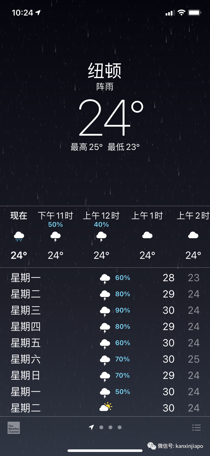 好冷啊~大雨下这么久,是为了要冲走2021吗?