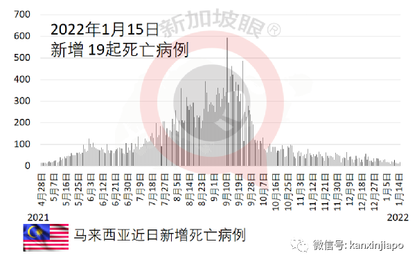 日本疫情扩大，出现首起奥密克戎死亡病例；法国大爆；菲律宾大爆