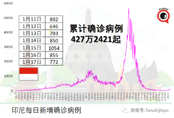 打完4针辉瑞/莫德纳或仍无法抵抗奥秘克戎