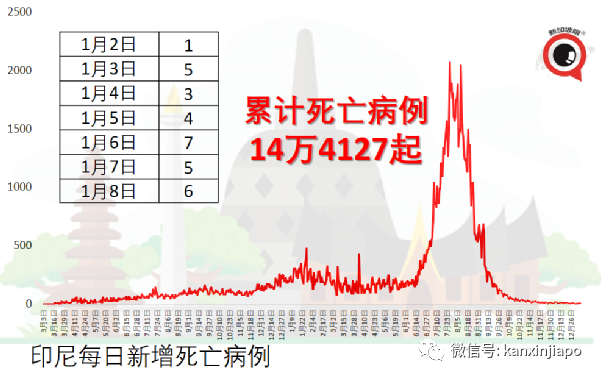 国会议员炮轰卫生部不向中国学习，要求撤换卫生总监；菲律宾大爆发，军警戒备