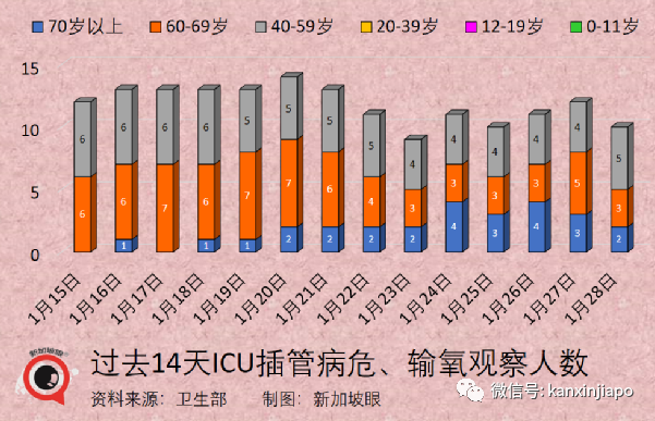 冠病康复者必在指定期限内打加强针;卫生部长发出新年小贴士