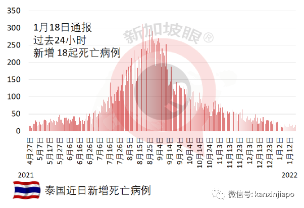 打完4针辉瑞/莫德纳或仍无法抵抗奥秘克戎
