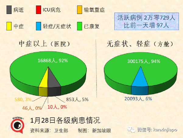 冠病康复者必在指定期限内打加强针;卫生部长发出新年小贴士
