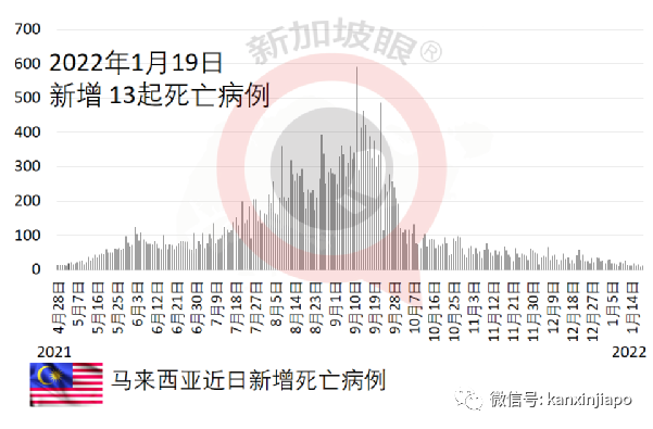 完成辉瑞两剂接种，86岁老妇女奥密克戎突破性感染死亡