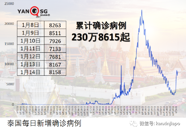 各國“淪陷”?美國超市庫存告急、澳洲單日新增14萬、菲律賓大爆發!