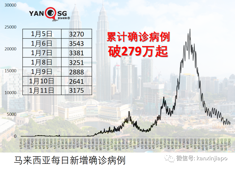 两周内病例暴增百倍,奥密克戎传播神速;泰国认可台产疫苗