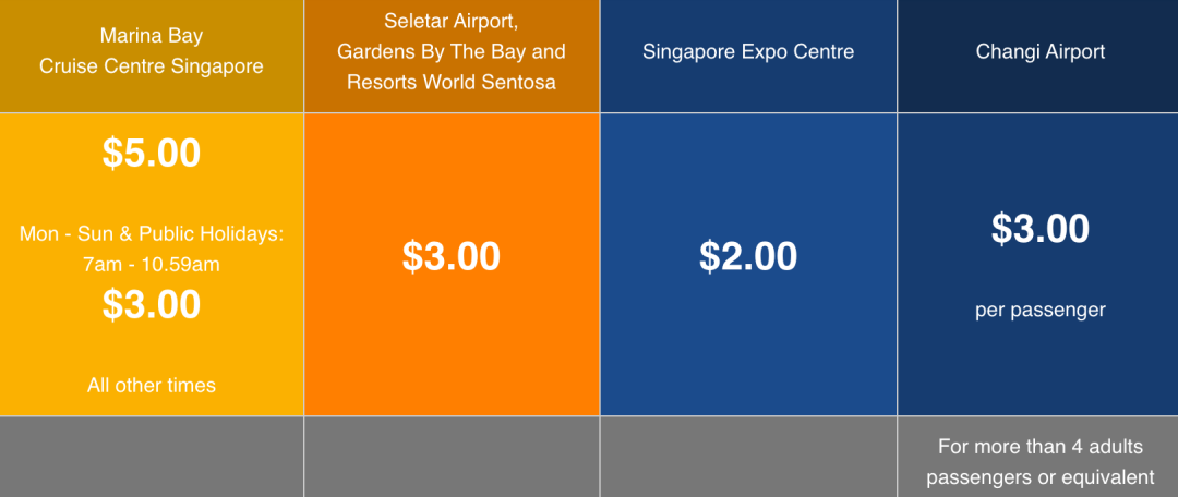 新加坡德士收费即将上调？附2022版最全打车指南