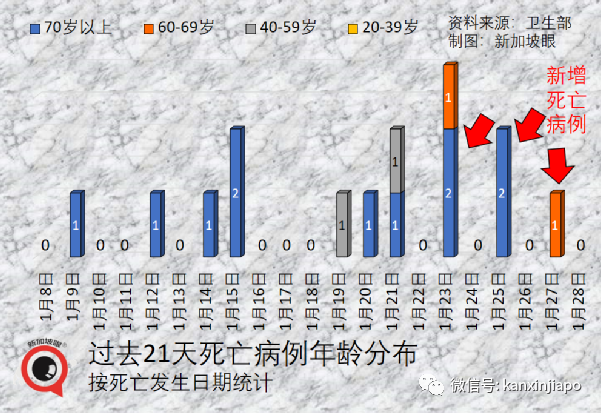 冠病康复者必在指定期限内打加强针;卫生部长发出新年小贴士
