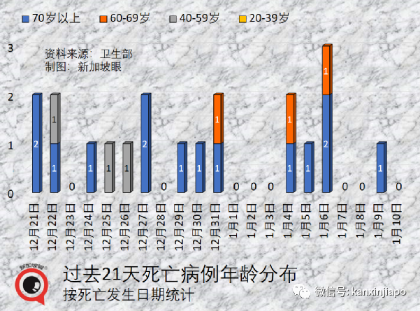 中国官方称明年起有望开放国门；附最新中新航班汇总