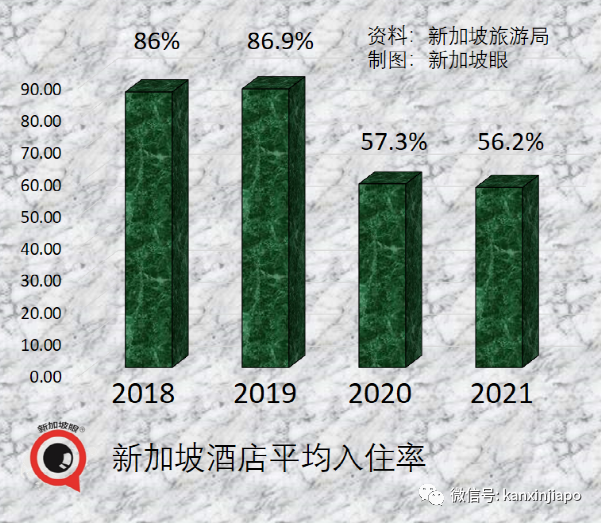 新加坡旅游收入下降60%，入境旅客数暴跌88%，最大客源国是....