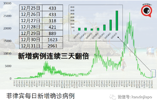 两针科兴加一针辉瑞仍无法对抗奥密克戎，第4针疫苗也快了