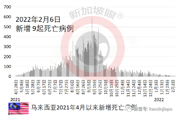 病例忽增,一度追求清零的澳洲仍宣布开放全境;东南亚多国疫情持续升温