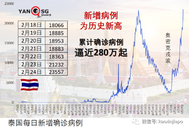 日增创新高，马国政府承诺：海外公民很快能回家；抗疫部长确诊住院