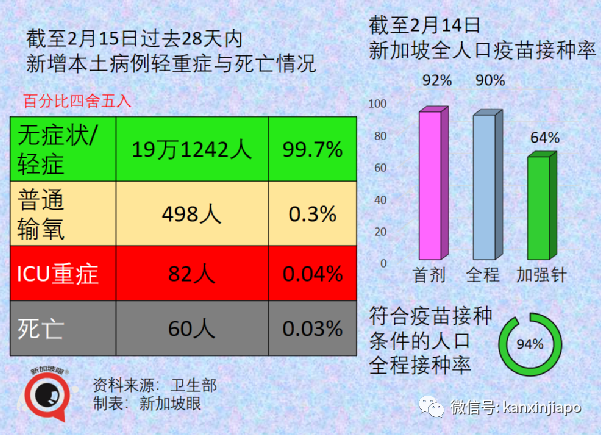 重磅!新加坡進一步解封開放:入境無須強制檢測,隔離期縮至7天,啓動香港VTL