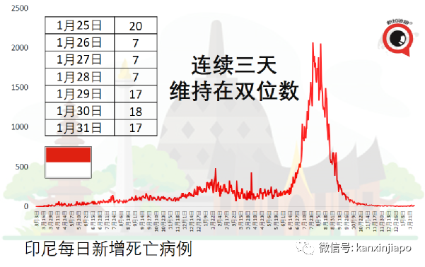 加拿大总理确诊；峇厘岛本周末重启国际旅游，新航两周后复航峇厘