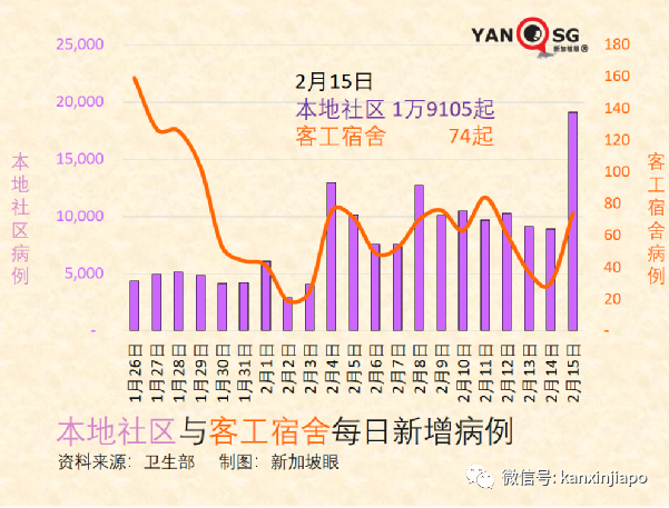 重磅!新加坡進一步解封開放:入境無須強制檢測,隔離期縮至7天,啓動香港VTL