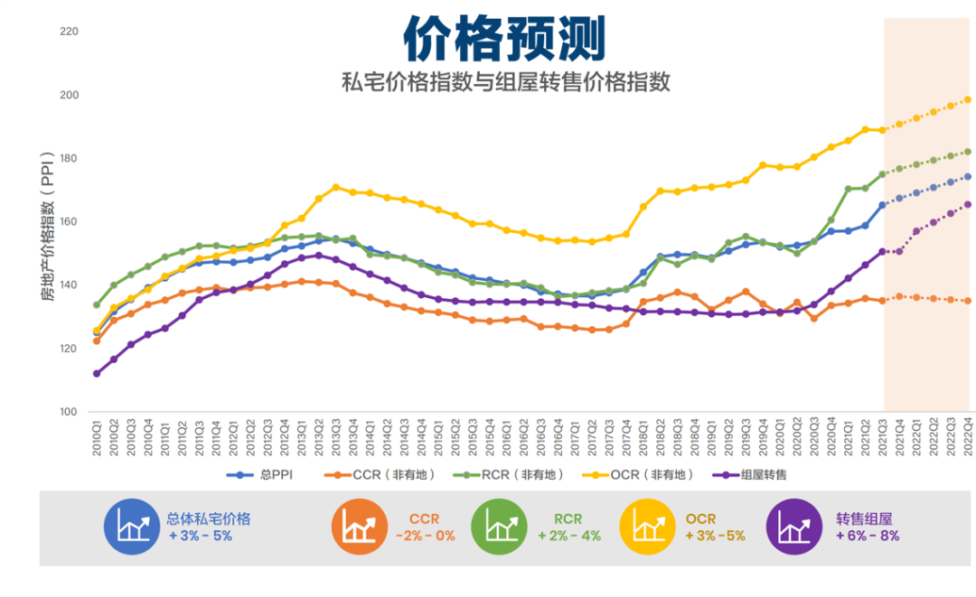 硬核分析:2022新加坡地产哪里值得买?