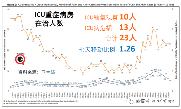 重磅!新加坡進一步解封開放:入境無須強制檢測,隔離期縮至7天,啓動香港VTL