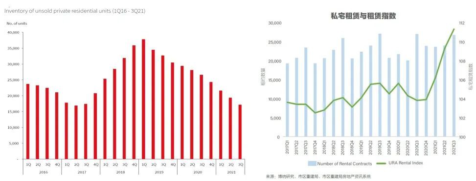 硬核分析:2022新加坡地产哪里值得买?