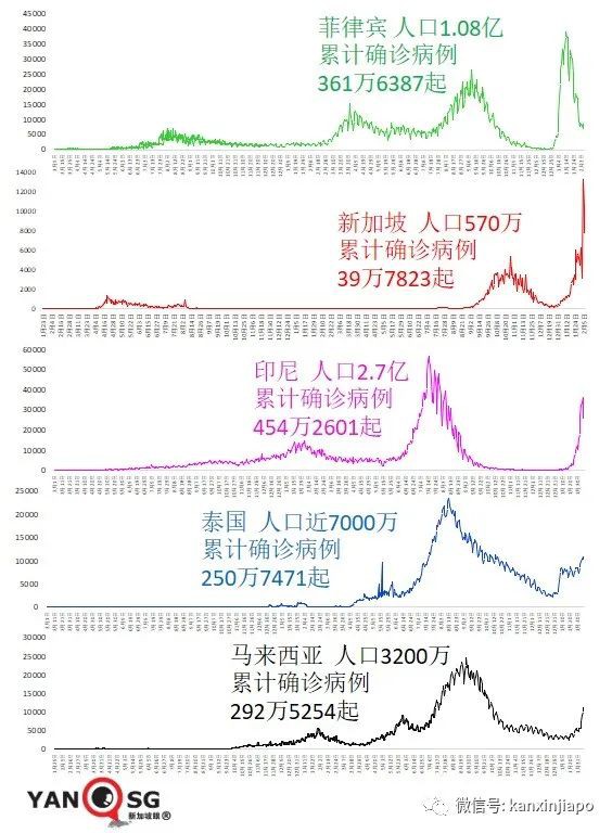 病例忽增,一度追求清零的澳洲仍宣布开放全境;东南亚多国疫情持续升温
