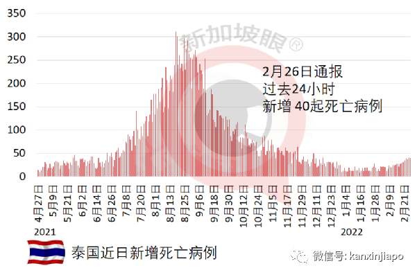 香港新增病例创新高，拟认可ART为确诊，拟引内地保健员2000人助阵