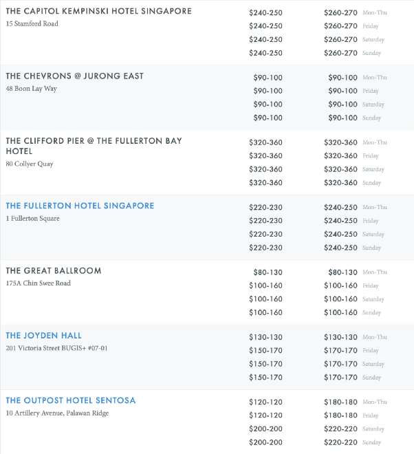 朋友同事結婚,在新加坡一般給多少份子錢?
