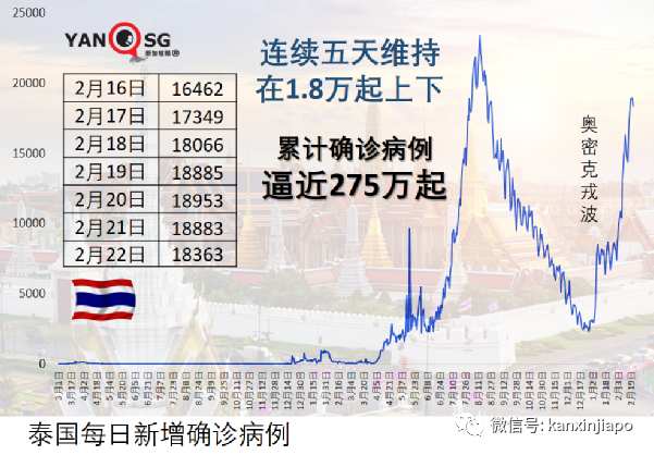 歐盟下月起再開邊境,接種中國和印度疫苗者或能入境